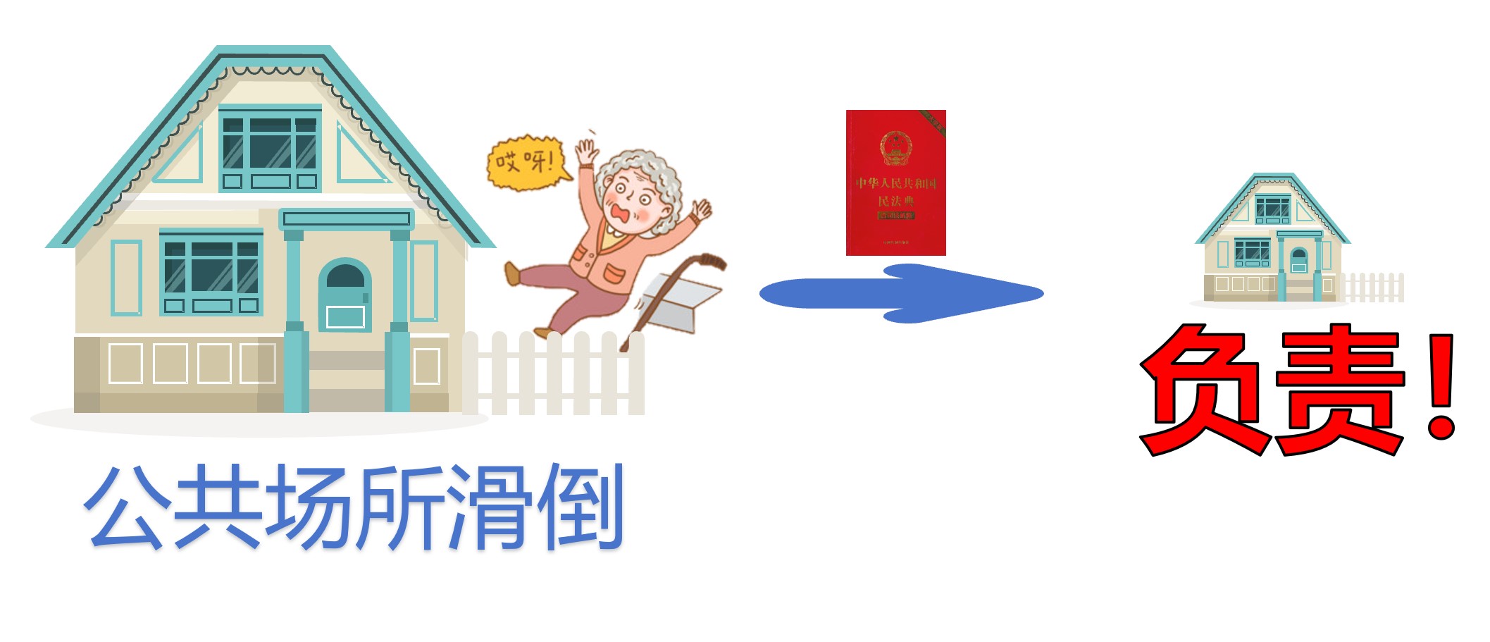 《民法典》來了!第一千一百九十八條明確規(guī)定在公共場所滑倒有人負責! 《民法典》來了!第一千一百九十八條明確規(guī)定在公共場所滑倒有人負責!