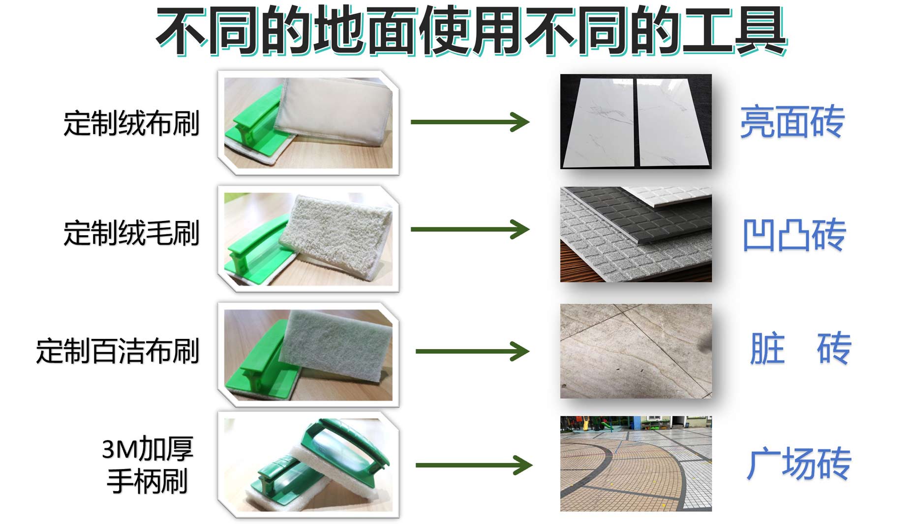 解讀《建筑地面工程防滑技術(shù)規(guī)程》中對防滑劑的要求及意義