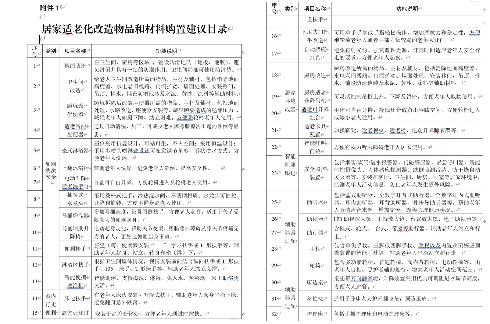 最高補貼5000元！北京出臺新政策支持居家適老化改造，防滑行業(yè)迎來“安全熱潮”