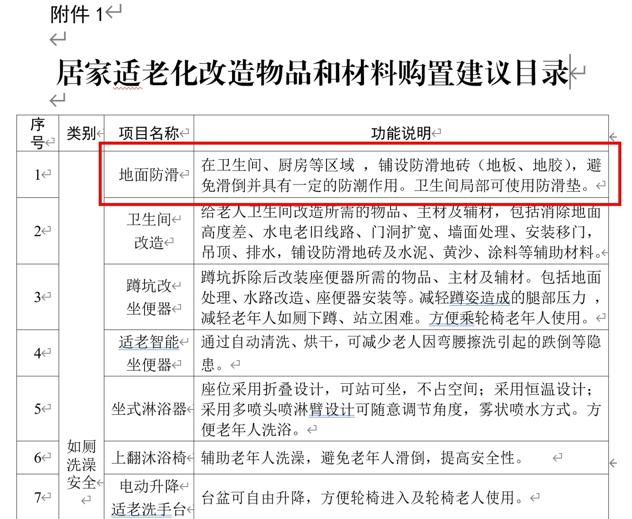 深圳市居家適老化改造緊隨其后！世卿防滑帶頭響應，防滑項目備受矚目！