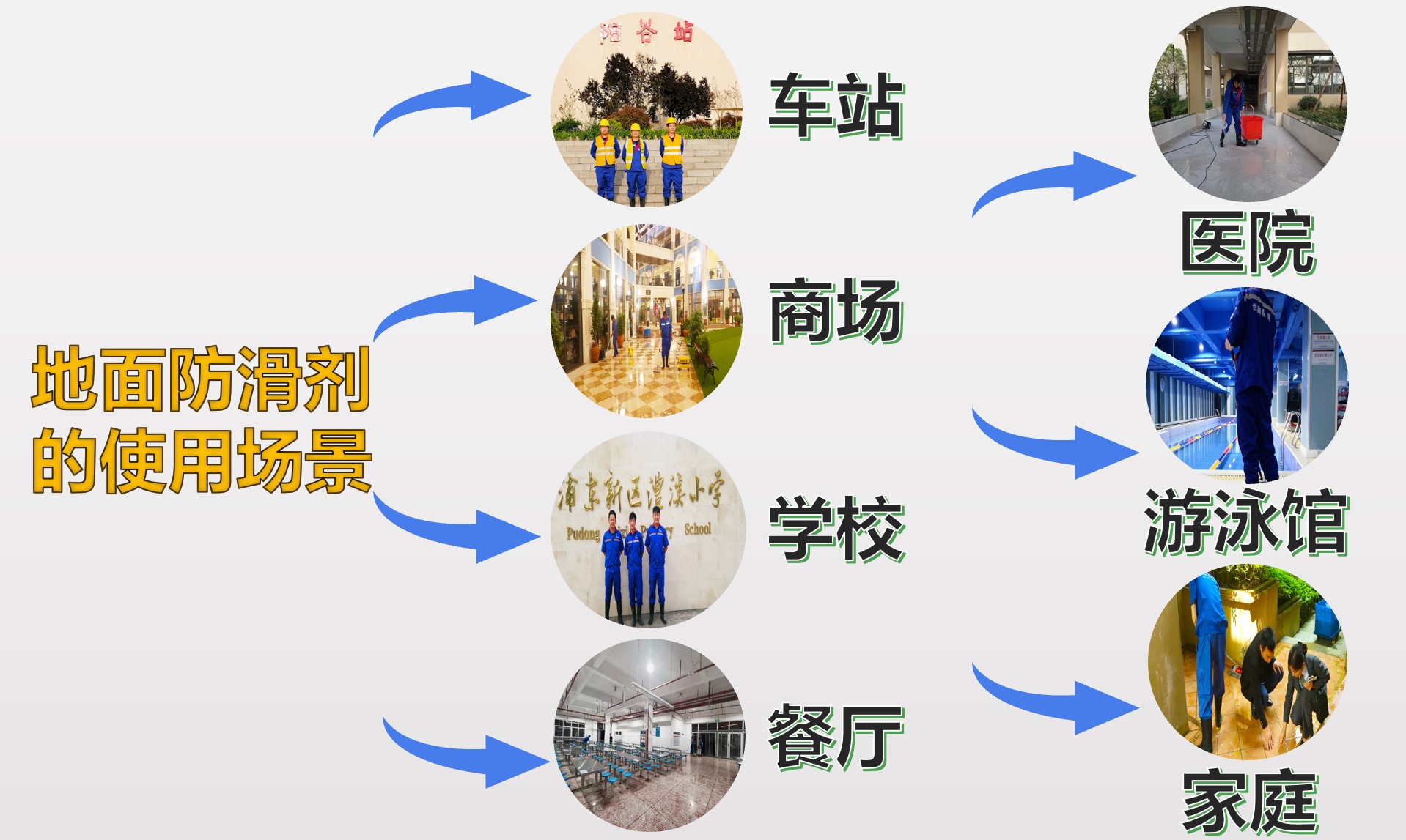 使用場(chǎng)景 使用場(chǎng)景